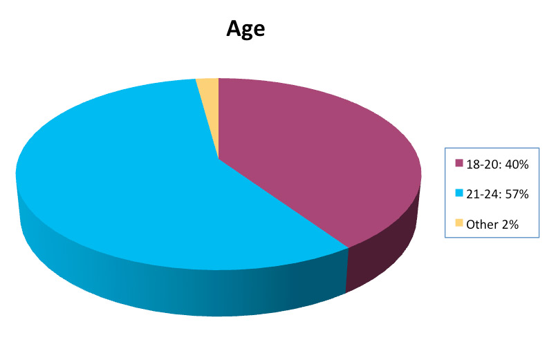 demographics_age