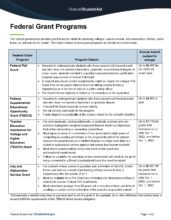 Federal Grant Programs | Federal Student Aid